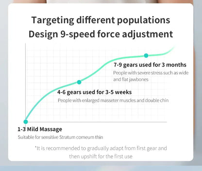 V-ansiktsløftestropp