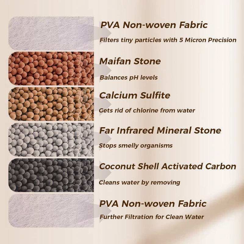 🔥Kjøp 1 få 1 gratis🔥Kranfilter – Forbedre kvaliteten på tappevannet ditt